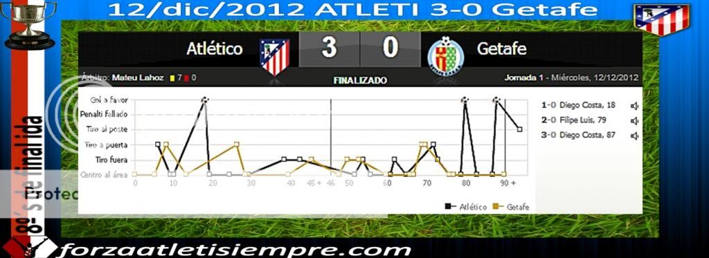8º´s Copa 2012/13 Ida ATELTI 3-0 Getafe - Diego Costa juega y golea 001Copiar-1